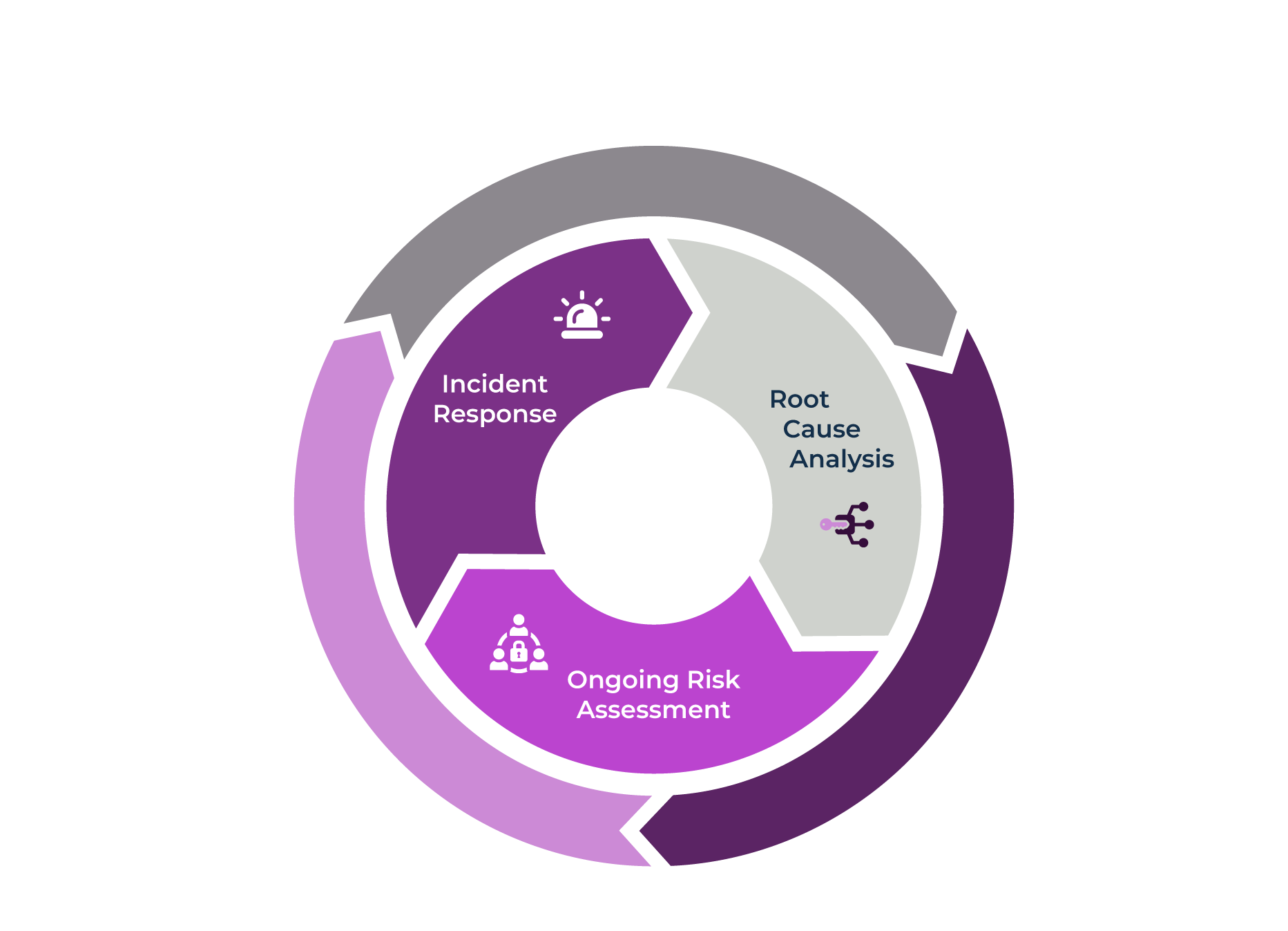 Silhouette Security Security Cycle